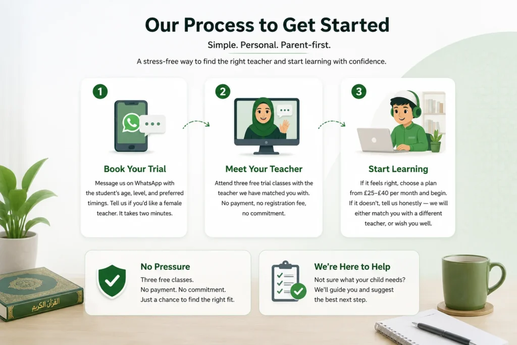 Qualified Quran teacher using a structured teaching method during a live online lesson.