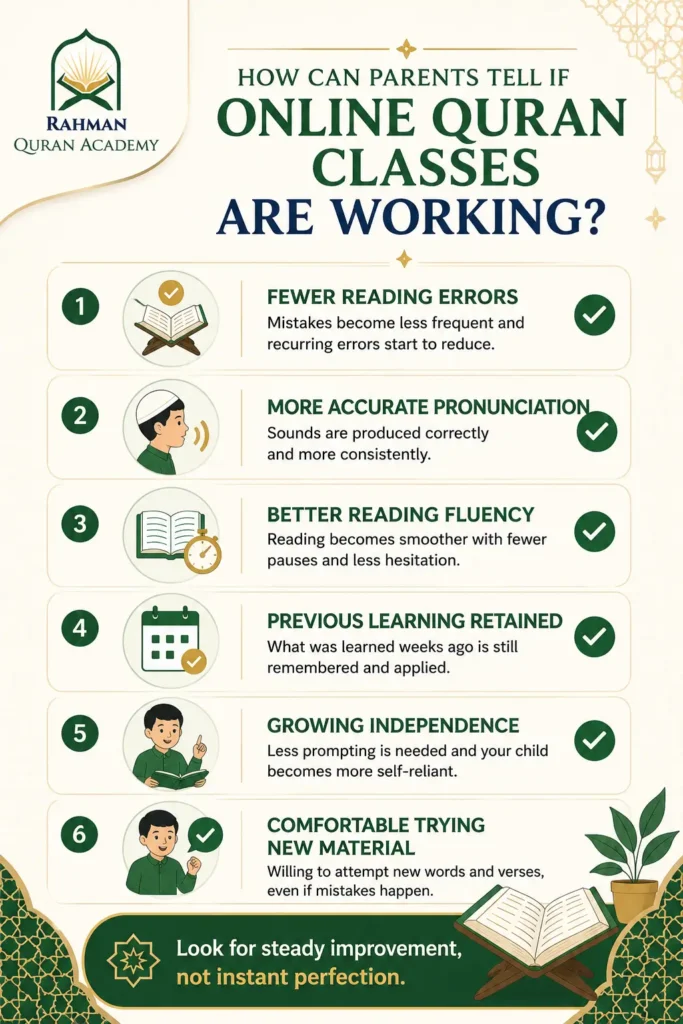 Parent checklist for measuring a child's progress in online Quran classes
