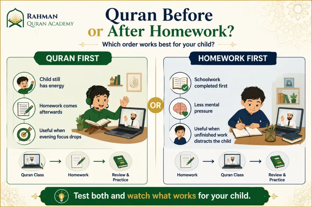 How Busy UK Families Can Fit Quran Classes Around School and Work 3 Quran first versus homework first schedule for a child after school