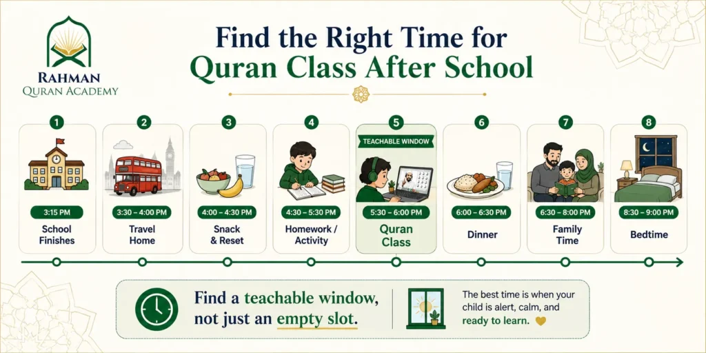 How Busy UK Families Can Fit Quran Classes Around School and Work 2 After-school Quran class schedule showing school, travel, homework, Quran class, dinner and bedtime