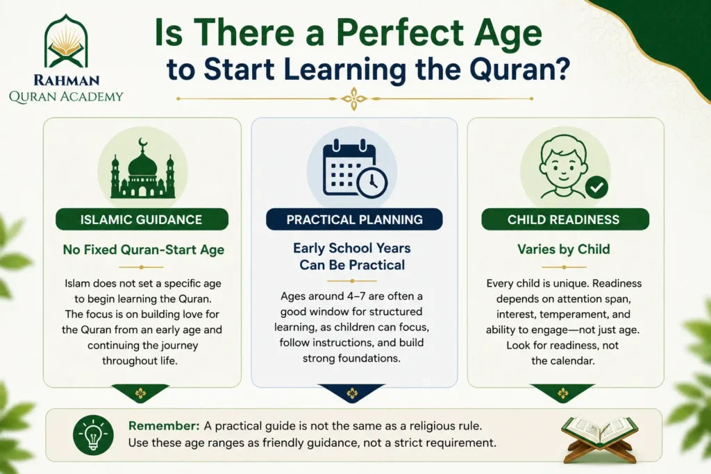 What Age Should Children Start Learning the Quran? 2 Islamic guidance on the right age to start learning the Quran for children
