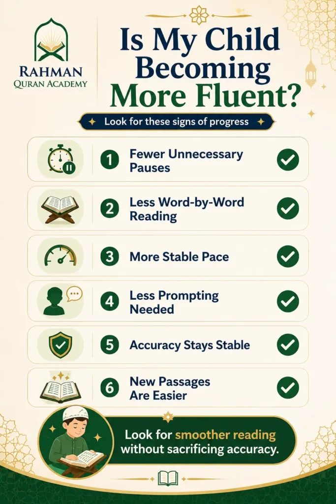 How to Help Your Child Read the Quran More Fluently 4 Checklist of signs that a child is improving their Quran reading fluency