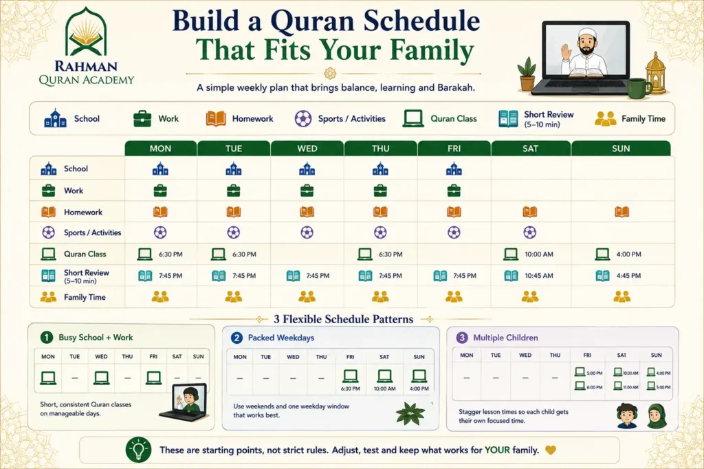 How Busy UK Families Can Fit Quran Classes Around School and Work 5 Weekly Quran schedule planner showing school, work, homework, activities, Quran classes and family time for busy families