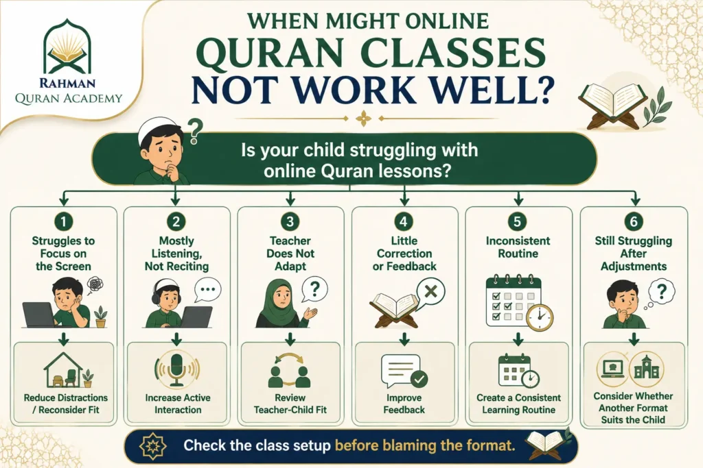 Signs an online Quran class may not suit a child and what parents can check
