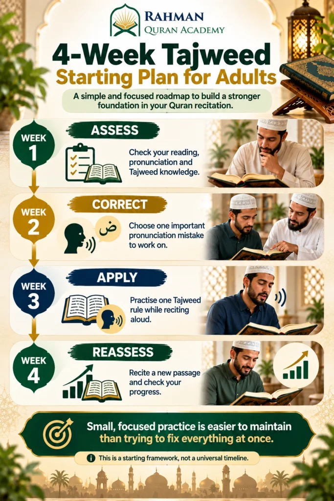 A Simple 4-Week Starting Plan for Adult Tajweed Learners