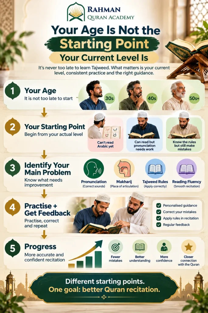 Adult Tajweed learning journey from starting level to improved Quran recitation