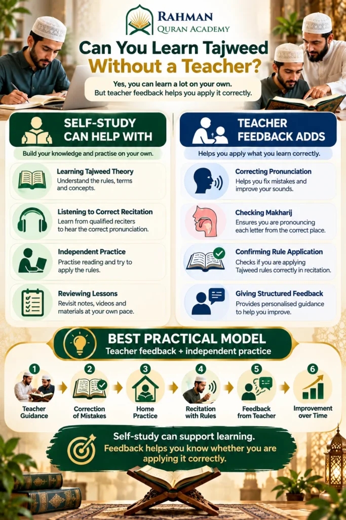 Comparison of self-study and teacher feedback for learning Tajweed