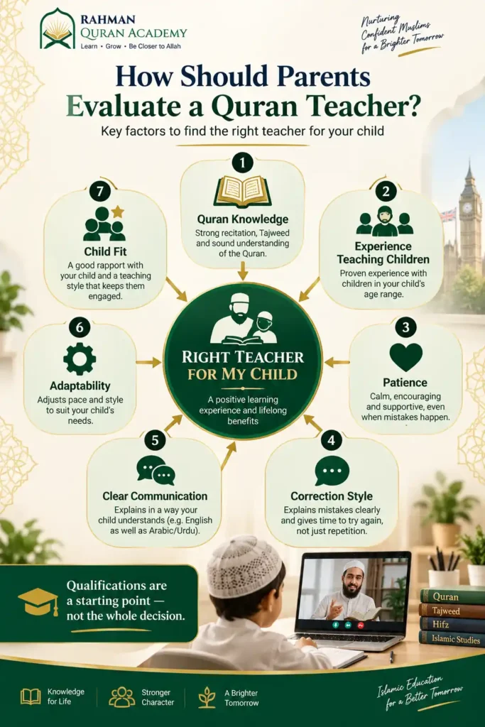 Infographic showing seven factors UK parents can use to evaluate a Quran teacher for their child