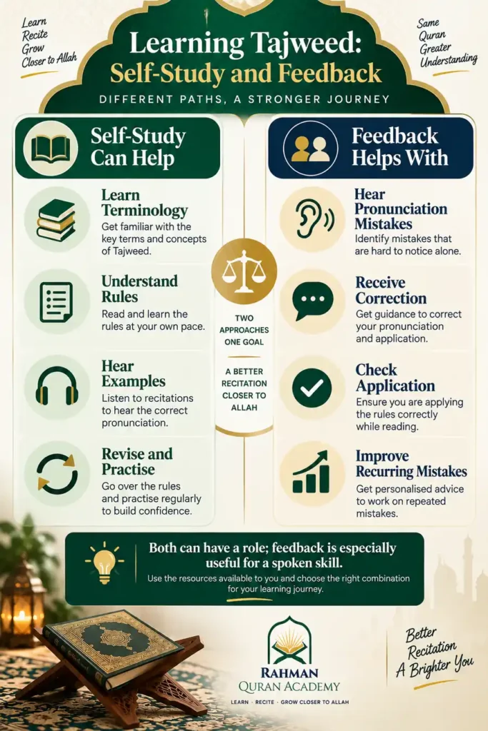 What Is Tajweed? A Beginner's Guide to Tajweed 4 Tajweed self-study compared with teacher or reciter feedback for pronunciation practice