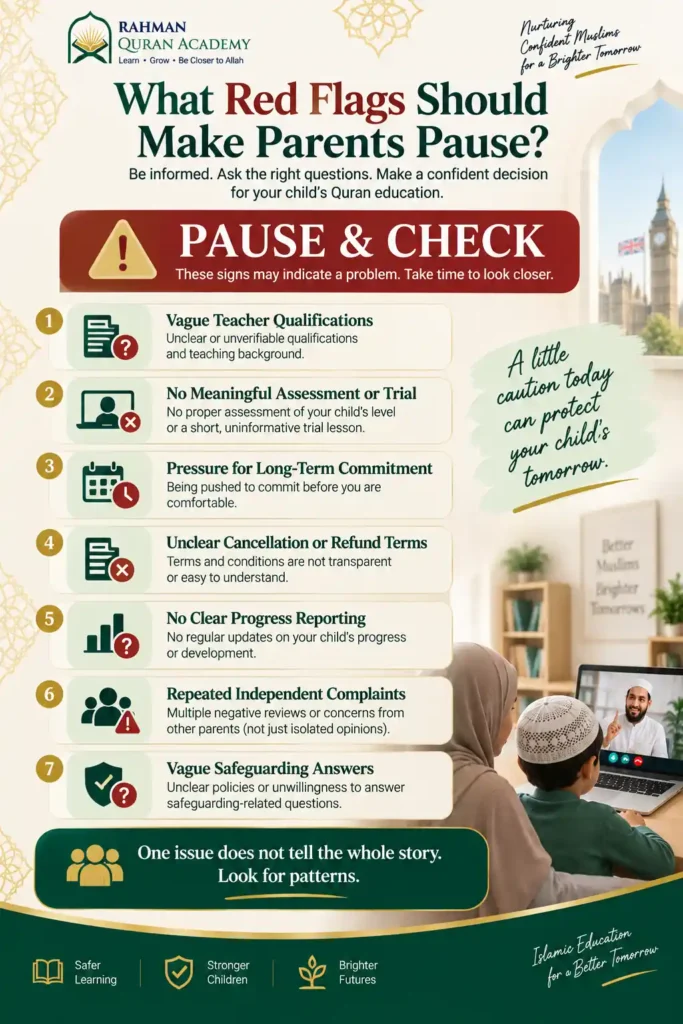 Red flag checklist showing what UK parents should check before choosing an online Quran academy