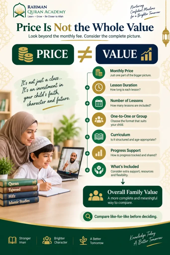 Infographic showing how UK parents can compare online Quran class price with lesson duration, frequency, format, curriculum and support