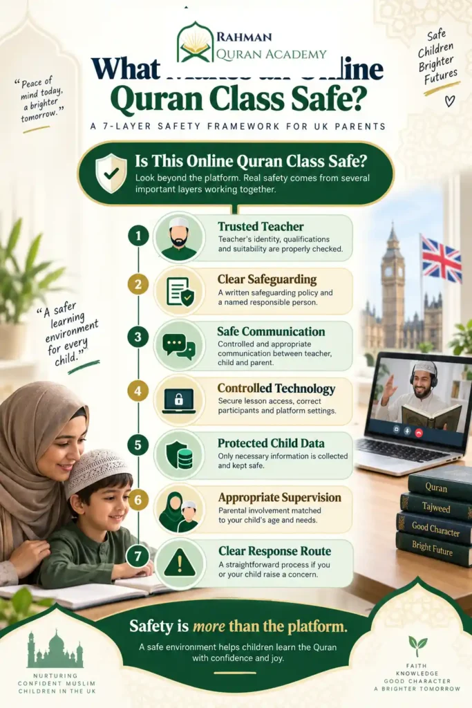 Seven-layer online Quran class safety framework for parents covering teacher, safeguarding, communication, technology, data and supervision