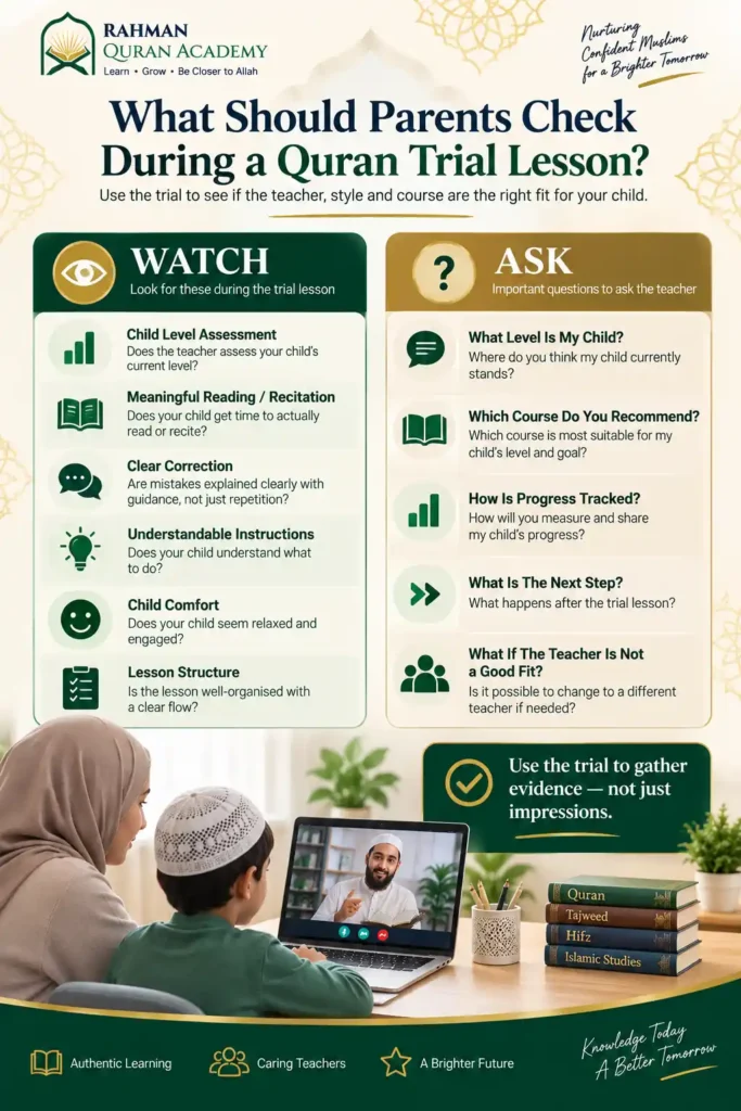 Parent checklist showing what to watch and ask during an online Quran trial lesson for a child