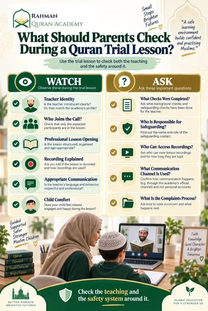 Online Quran trial lesson safety checklist for parents checking teacher identity, recording, communication and child comfort