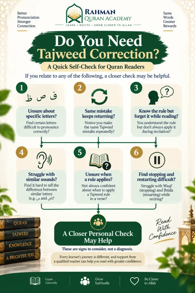 Tajweed correction self-check for common Quran reading pronunciation mistakes