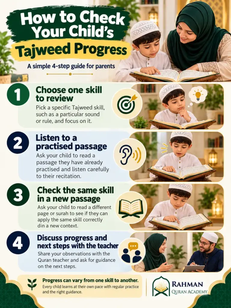 Why Children Make Tajweed Mistakes Even After Learning Quran 4 Progress review roadmap for checking a child's Tajweed accuracy and independent recitation
