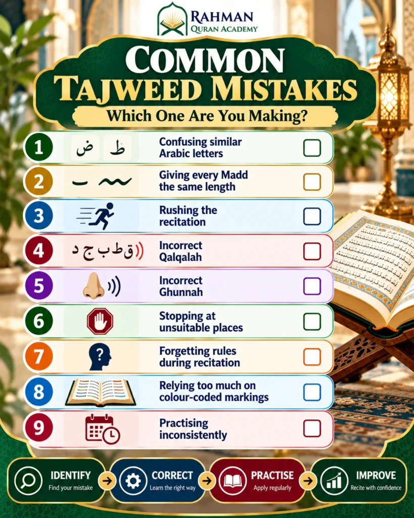 Checklist of common Tajweed mistakes for Quran readers