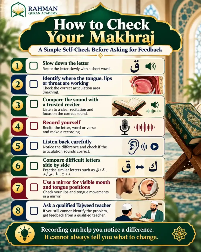 Makharij self-check checklist for improving Quranic letter pronunciation