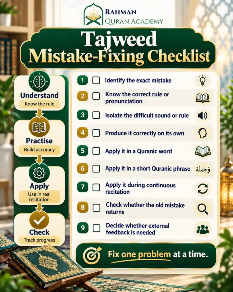 Tajweed mistake-fixing checklist for improving Quran recitation