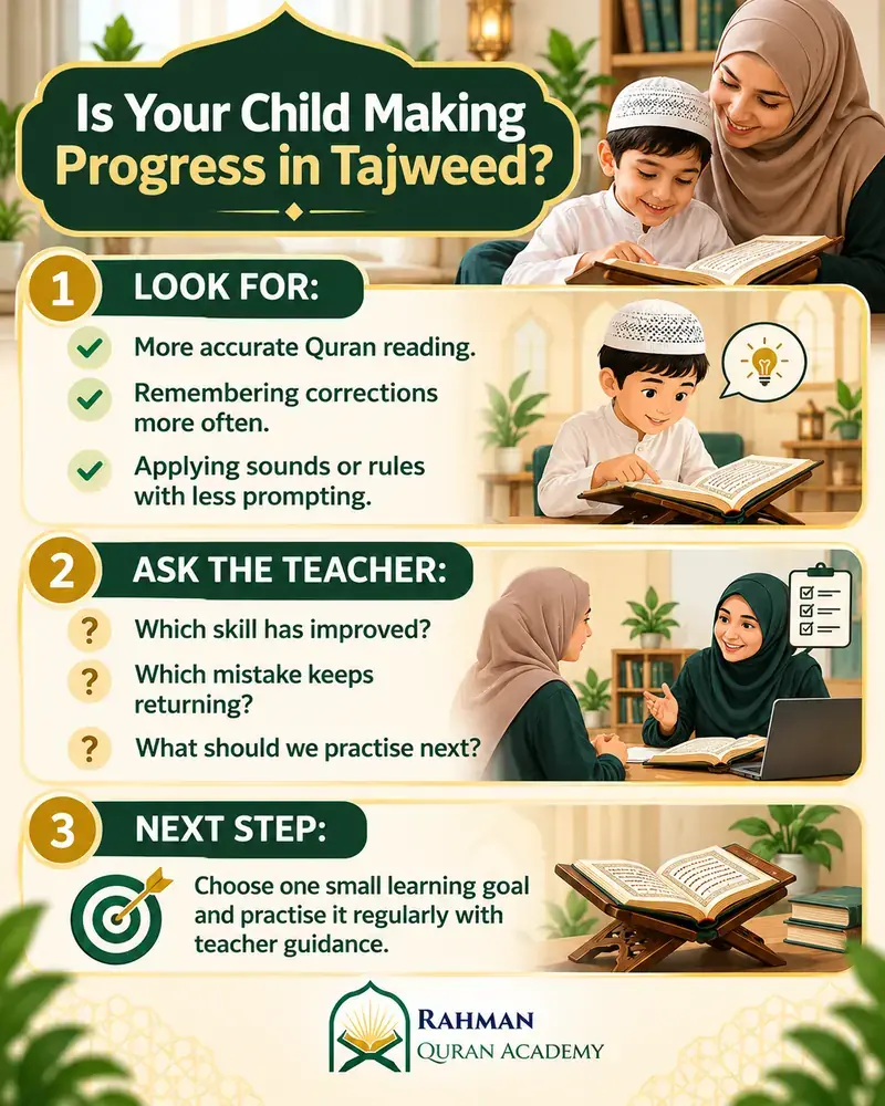 Parent guide to checking Quran reading progress and discussing Tajweed goals with a teacher